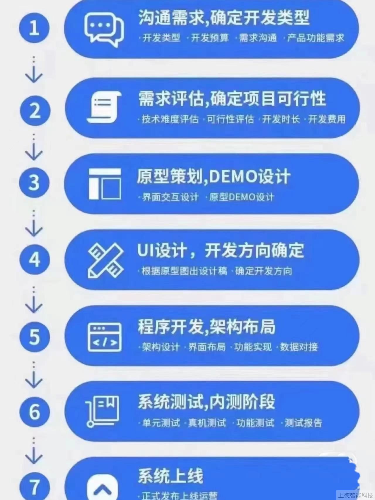 APP軟件定制開發