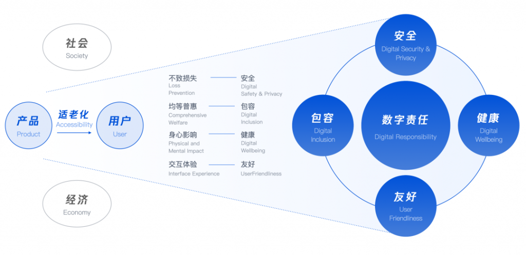 第七次人口普查：中國(guó)竟有2.6億老人！！