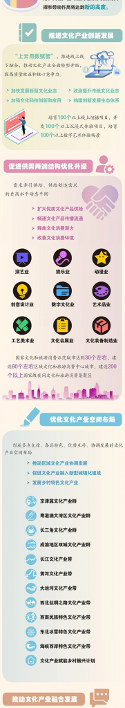 文化和旅游部發(fā)布《“十四五”文化產(chǎn)業(yè)發(fā)展規(guī)劃》