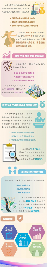 文化和旅游部發(fā)布《“十四五”文化產(chǎn)業(yè)發(fā)展規(guī)劃》