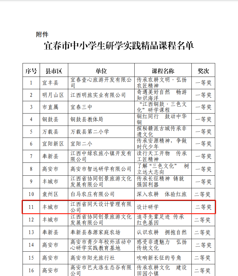 喜訊！江西工業設計小鎮又雙叒叕獲獎了！