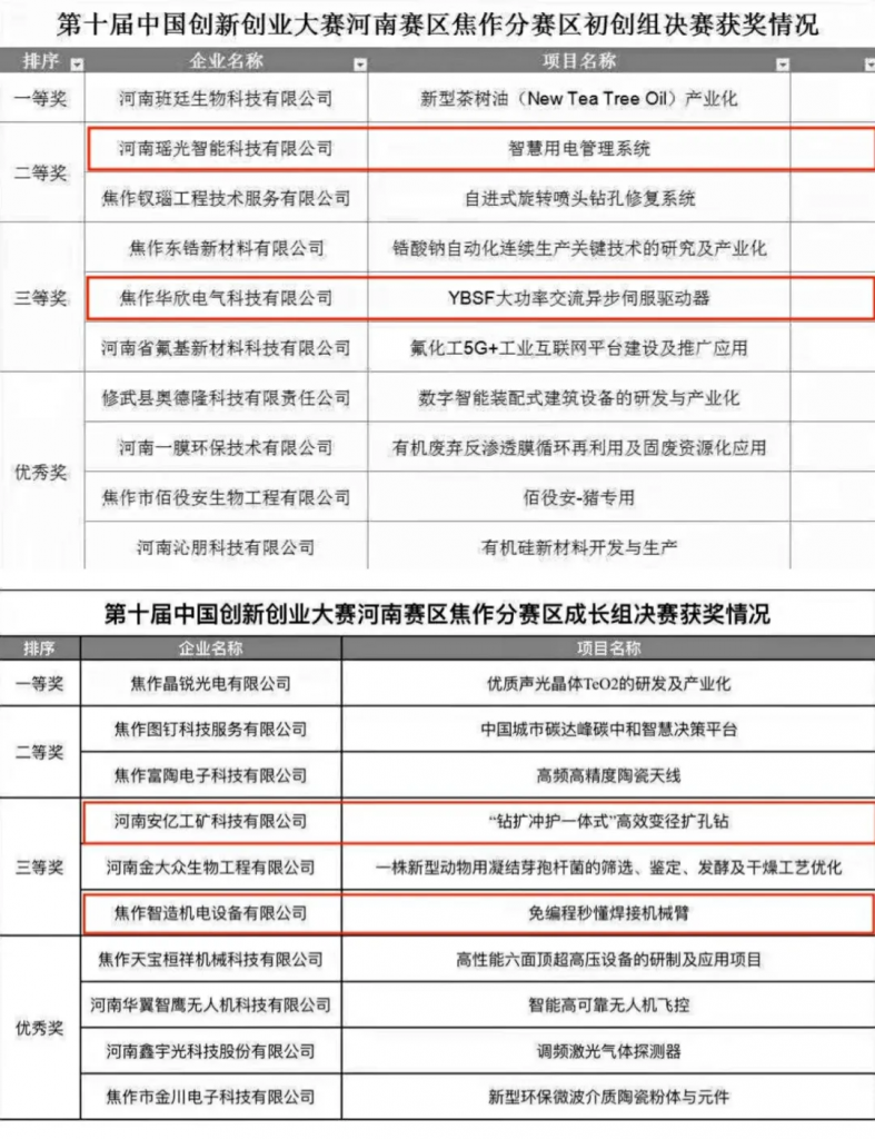 第十屆中國創(chuàng)新創(chuàng)業(yè)大賽獲獎(jiǎng)名單公布，設(shè)計(jì)城這幾家企業(yè)入圍了！