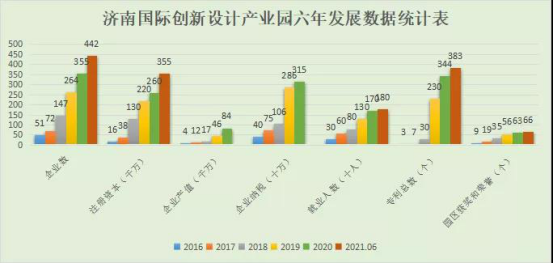 簡介 | 濟南國際創新設計產業園