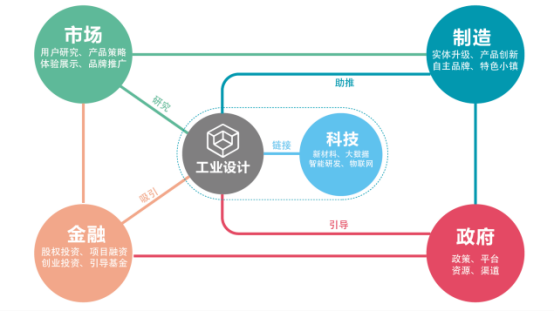 簡介 | 濟南國際創新設計產業園