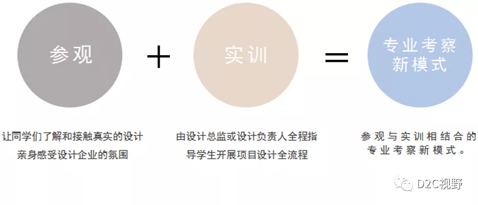 D2C平臺 | 2021專業考察——設計人才互聯網實訓項目來啦！