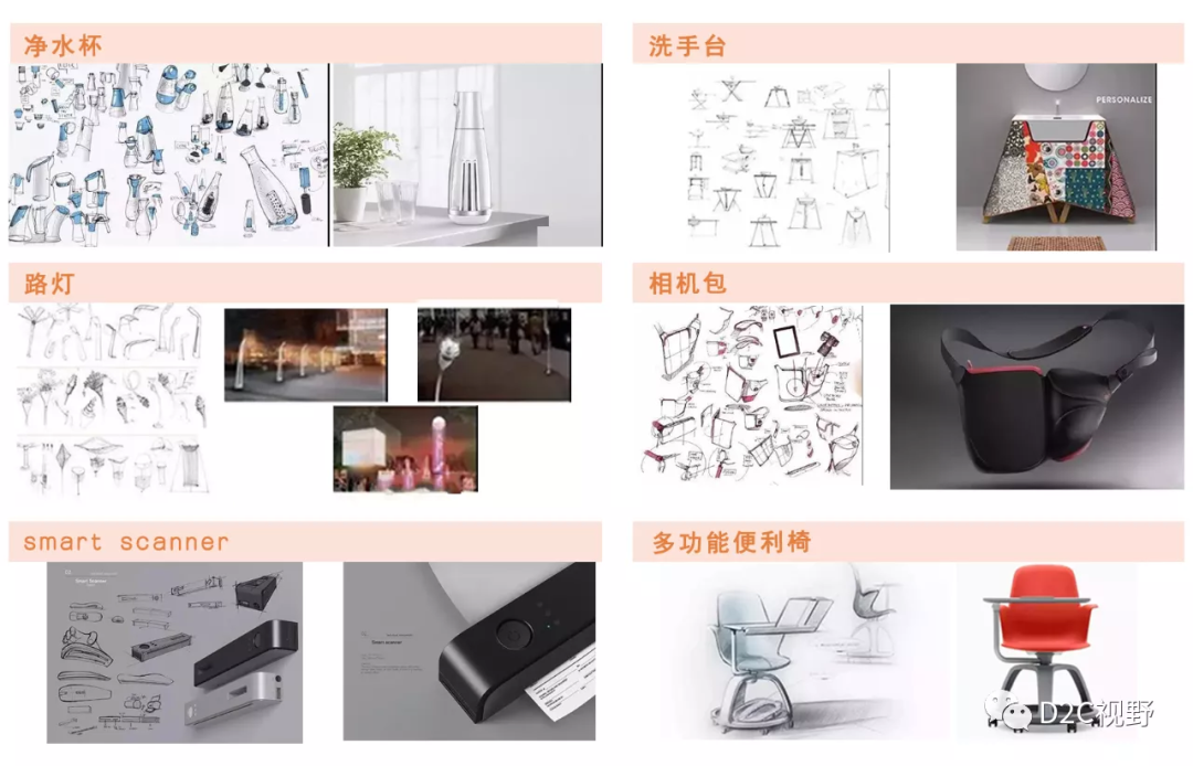 D2C平臺 | 2021專業考察——設計人才互聯網實訓項目來啦！
