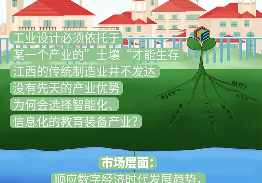 “小鎮(zhèn)”里的智能化教裝“大夢(mèng)想”！產(chǎn)業(yè)集群的四大“車輪”!