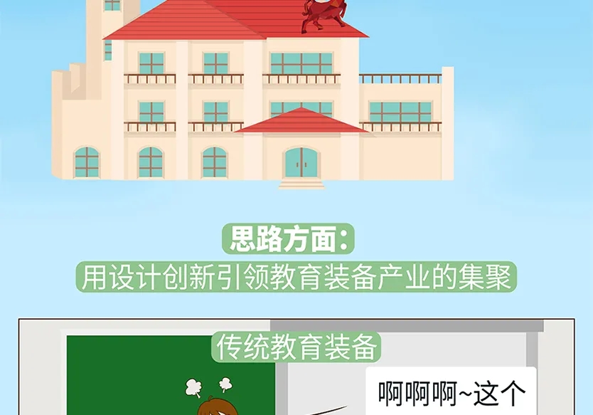 “小鎮(zhèn)”里的智能化教裝“大夢(mèng)想”！產(chǎn)業(yè)集群的四大“車輪”!