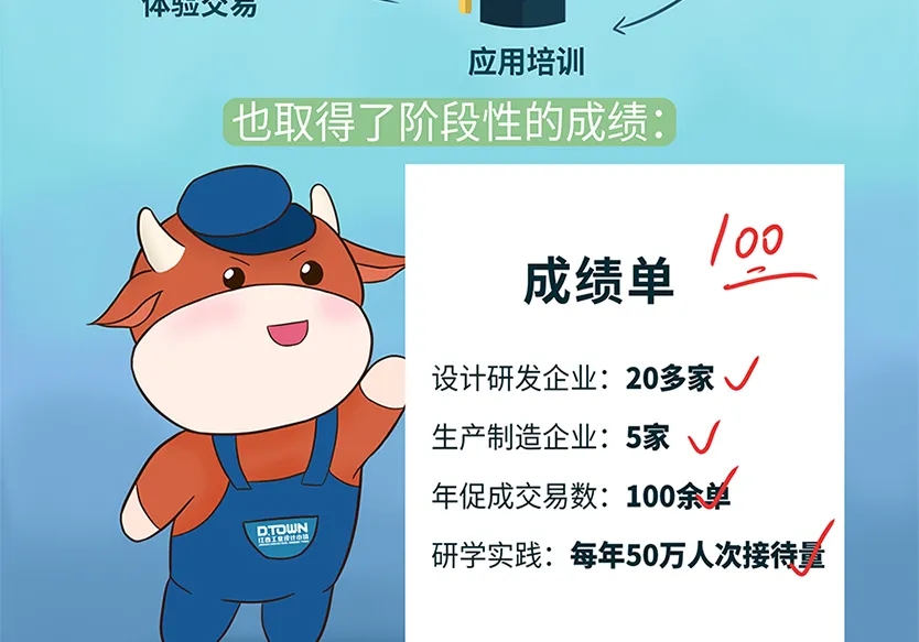 “小鎮(zhèn)”里的智能化教裝“大夢(mèng)想”！產(chǎn)業(yè)集群的四大“車輪”!