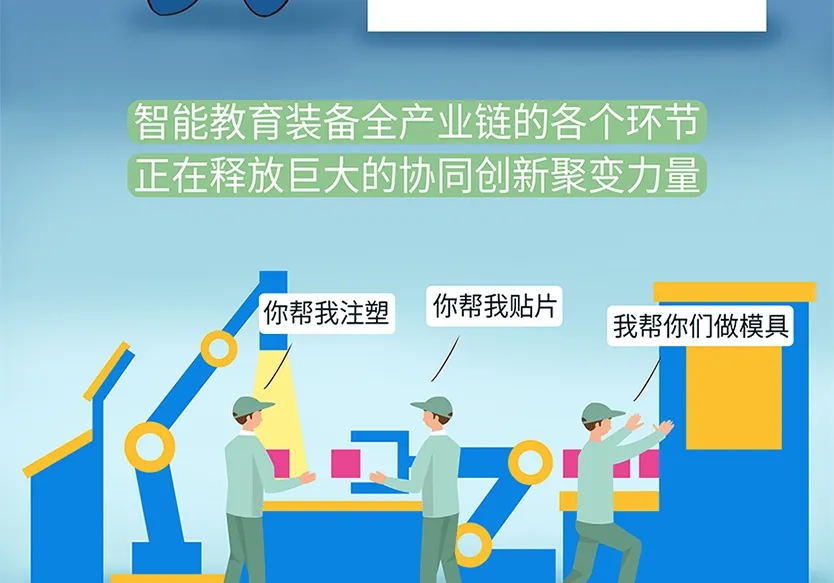 “小鎮(zhèn)”里的智能化教裝“大夢(mèng)想”！產(chǎn)業(yè)集群的四大“車輪”!