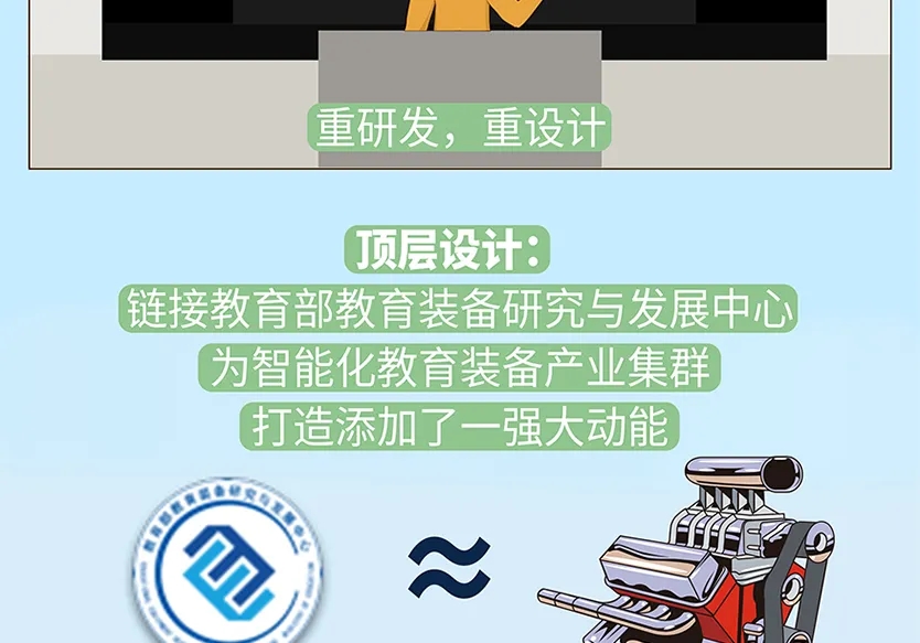 “小鎮(zhèn)”里的智能化教裝“大夢(mèng)想”！產(chǎn)業(yè)集群的四大“車輪”!