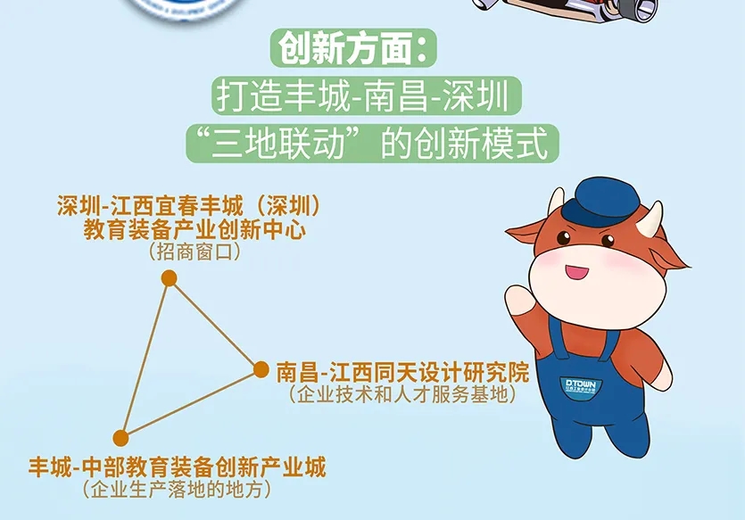 “小鎮(zhèn)”里的智能化教裝“大夢(mèng)想”！產(chǎn)業(yè)集群的四大“車輪”!