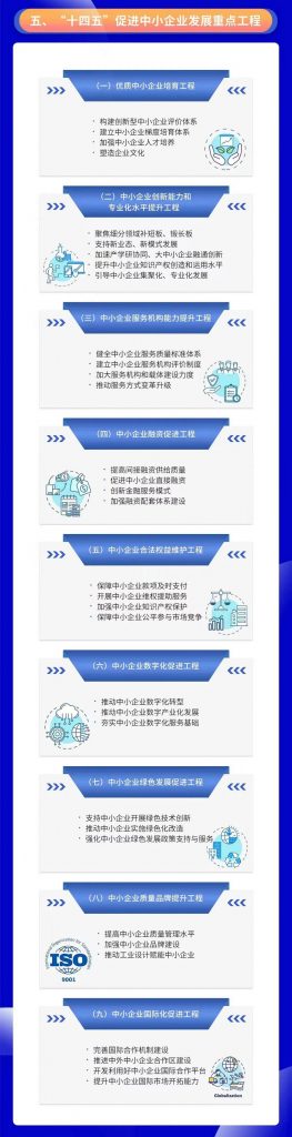 關于印發“十四五”促進中小企業發展規劃的通知
