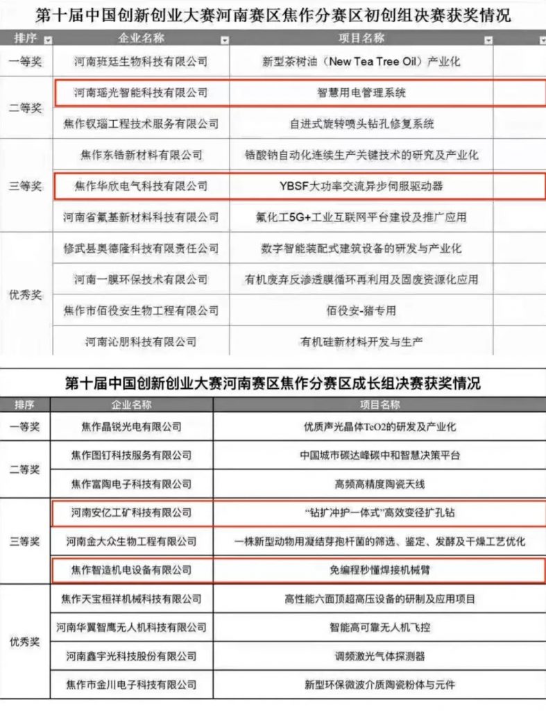 中原工業設計城：加快推進雙創特色載體建設 激發企業科技創新活力