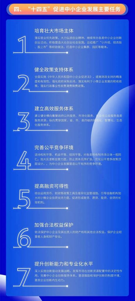 關于印發“十四五”促進中小企業發展規劃的通知