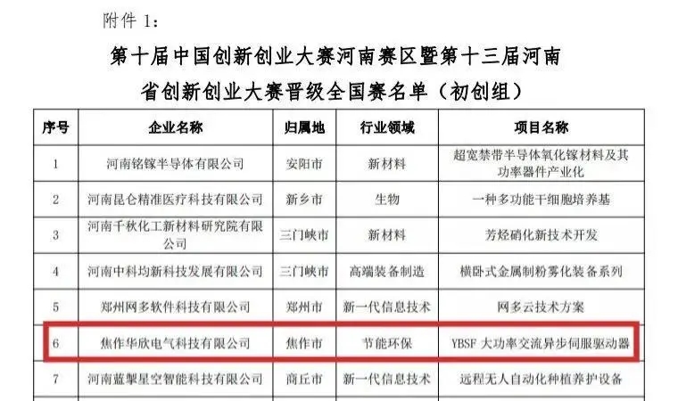 中原工業設計城：加快推進雙創特色載體建設 激發企業科技創新活力