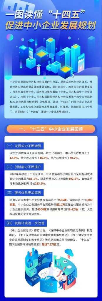 關于印發“十四五”促進中小企業發展規劃的通知