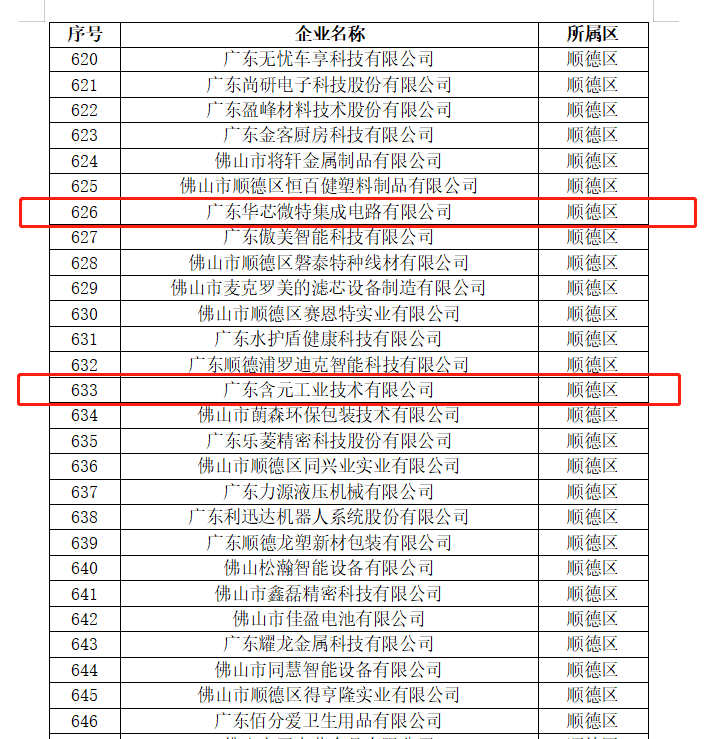 硬核認(rèn)可！設(shè)計(jì)城創(chuàng)新先鋒入選“2022年佛山市專(zhuān)精特新企業(yè)”