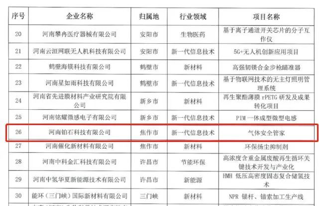 喜報！設計城三家入駐企業入圍第十一屆中國創新創業大賽河南賽區決賽