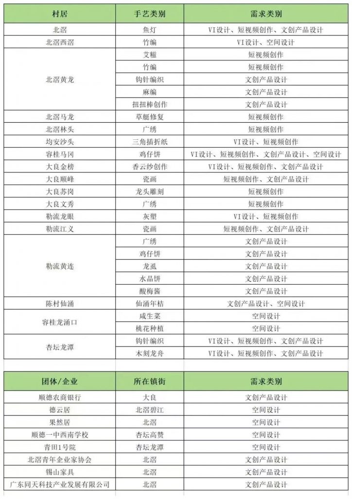 報名進行中｜第九屆“順德農商銀行杯”美麗鄉村創意大賽誠邀您參賽