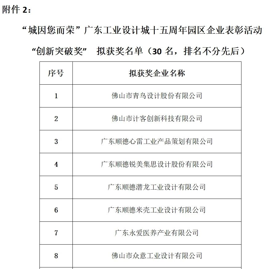 “城因您而榮”廣東工業(yè)設(shè)計城十五周年 園區(qū)企業(yè)表彰名單公告
