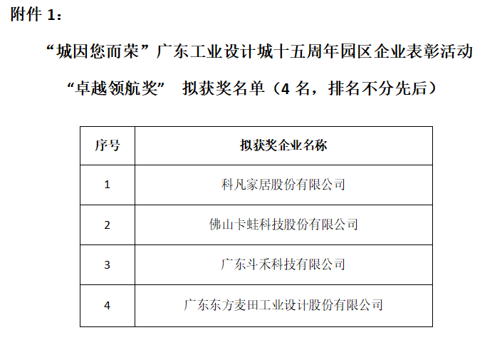 “城因您而榮”廣東工業(yè)設(shè)計城十五周年 園區(qū)企業(yè)表彰名單公告