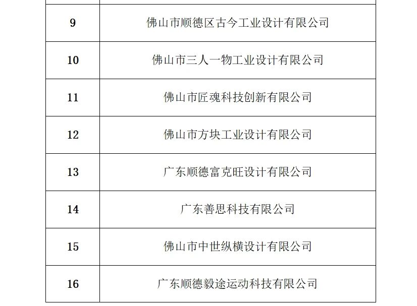 “城因您而榮”廣東工業(yè)設(shè)計城十五周年 園區(qū)企業(yè)表彰名單公告